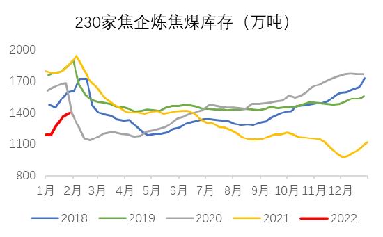 银河期货:双焦:需求难有增量 持续关注钢材需求情况