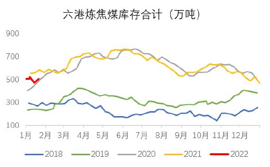 银河期货:双焦:需求难有增量 持续关注钢材需求情况