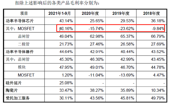 来源：招股书