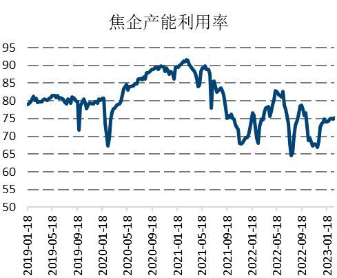 国信期货：春季需求启动仍有期待 焦炭偏强震荡