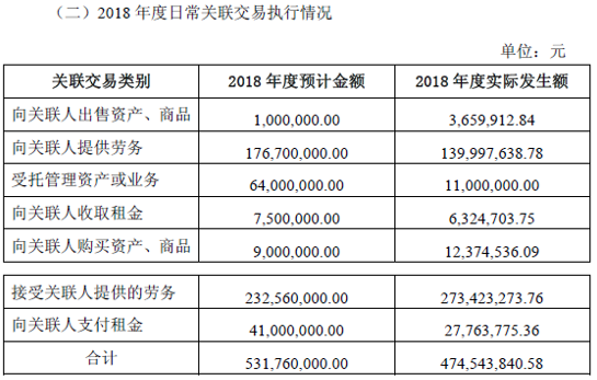 华发股份关联交易入不敷出 已成大股东的“包工