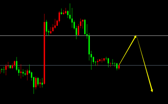 EUR/USD(H1)
