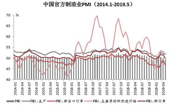 瑞达期货:经济下行压力仍大 政策效果仍待显现