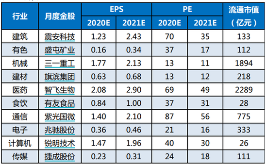 太平洋证券:8月金股组合盈利5.45% 9月荐股名单出炉