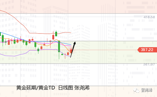 张尧浠:疫苗情绪消退 黄金将延续止跌看进一步反弹