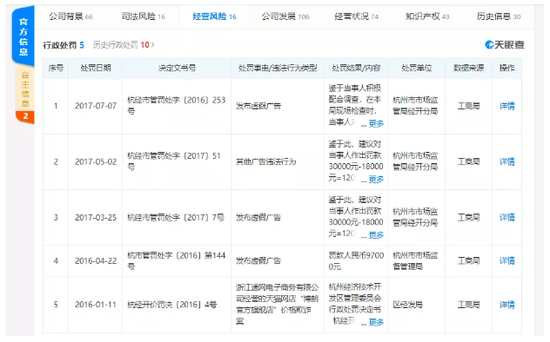 来源 / 天眼查 燃财经截图