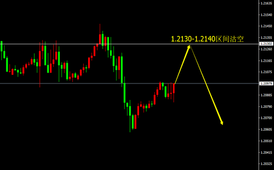 宗校立:美元在等指引 今晚欧央行决议能否带来方向