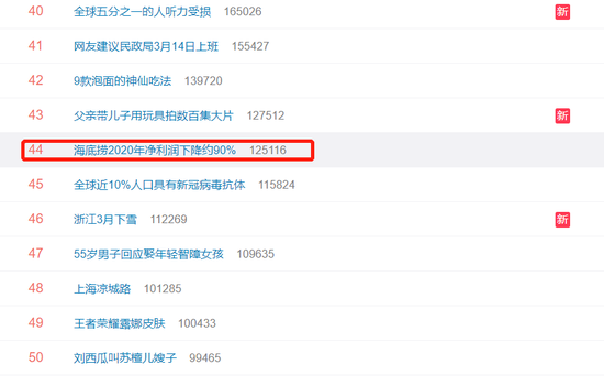 海底捞2020年净利下滑90%风波也不断 股民：估值涨上了天