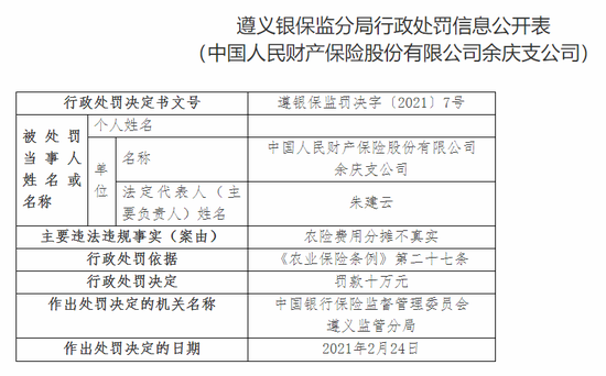 新浪财经|连收15张罚单！人保财险遵义辖内五家分支被罚47万元