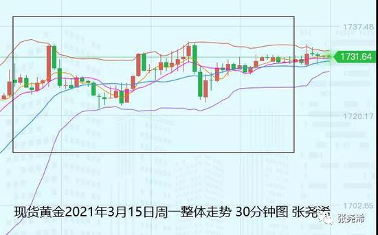 张尧浠:美元美股续走高 美债助推黄金仍看偏涨上行