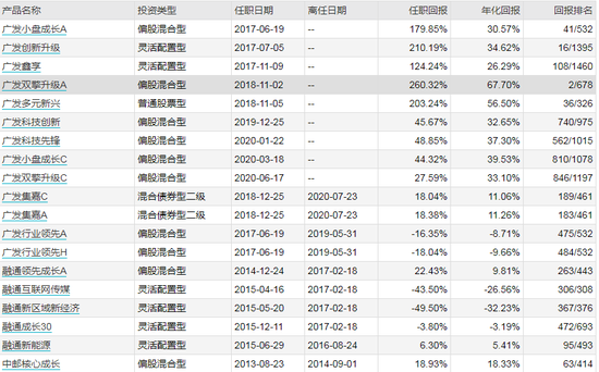 数据来源：WIND 截止日期：2021年4月23日