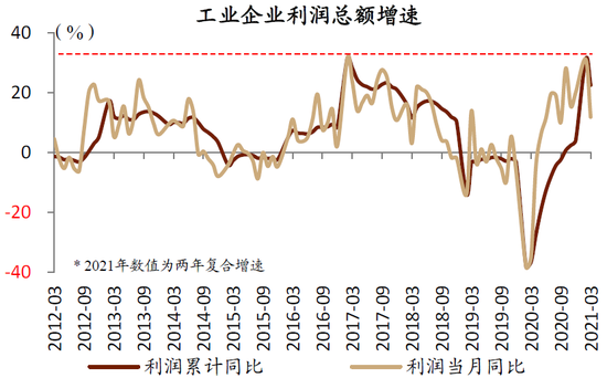 资料来源：Wind，中金公司研究部