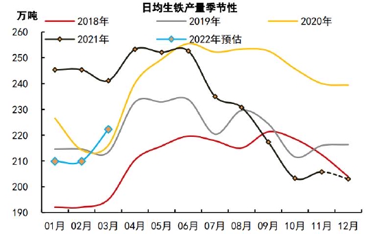 中信期货：焦炭：供需相对平衡 成本支撑较强