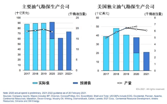信达期货:原油:狂欢过后 归于平静