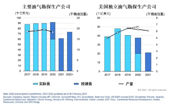 信达期货：原油：狂欢过后 归于平静