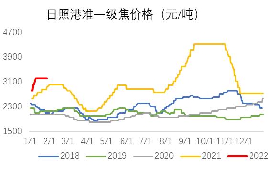 银河期货:双焦:需求难有增量 持续关注钢材需求情况