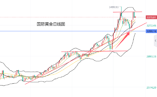 黄力晨:中美高层即将对话 黄金上涨遇阻展开调整