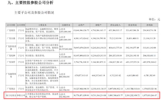 数据着手:公司公告