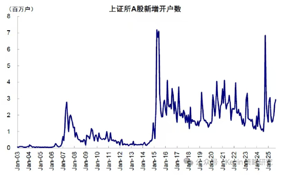 ETF日报：A股今天站稳4000点关口，市场情绪在短期内显得比较积极