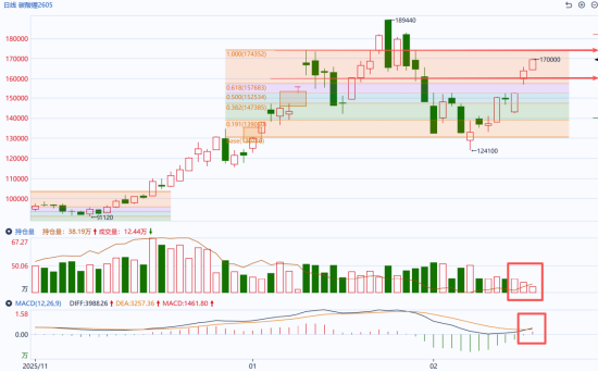国泰君安期货：碳酸锂早盘延续涨势，供应扰动叙事强化
