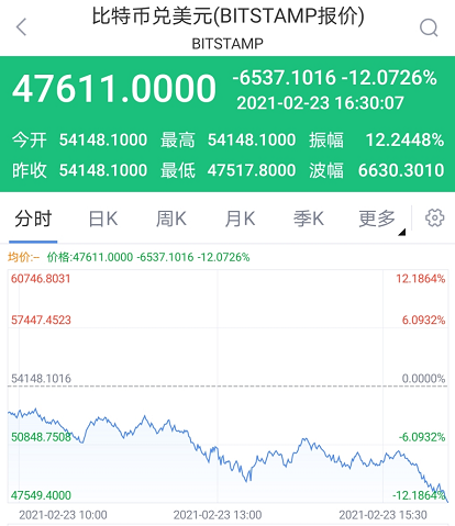 下载新浪财经APP,了解数字货币行情