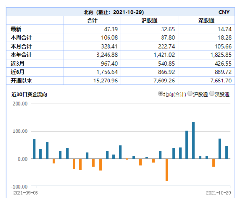 ETF日报：三季度公募基金加仓了啥？