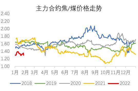 银河期货:双焦:需求难有增量 持续关注钢材需求情况