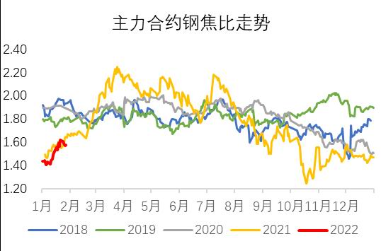 银河期货:双焦:需求难有增量 持续关注钢材需求情况