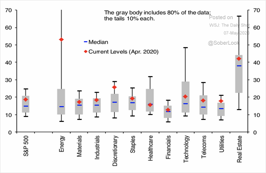加拿大丰业银行：美股当前可能被高估