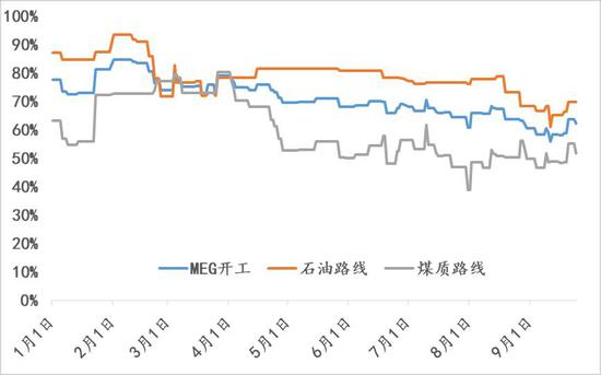 华金期货:需求刚性 乙二醇逢低建多
