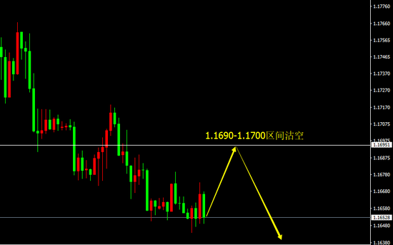 宗校立:美元维持多头格局 但今日需提防回调需求的增加