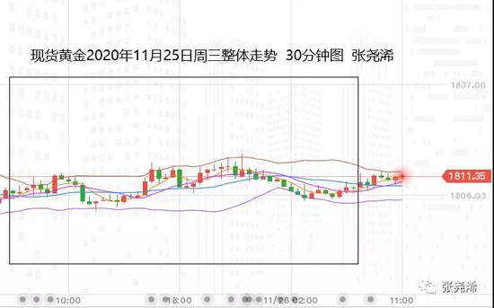 张尧浠:美数据疲软增强购债 黄金再临中期看涨机会