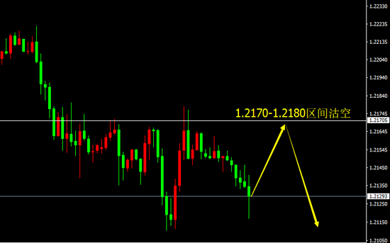 宗校立:周五交易日 简单梳理当前局势和思路