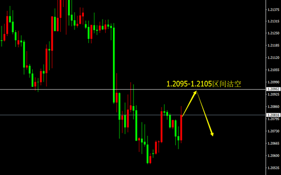 宗校立:美元突然产生突破 是虚晃一枪还是真实上涨