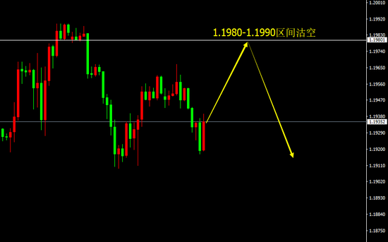 宗校立:周一交易日 做个思路整理