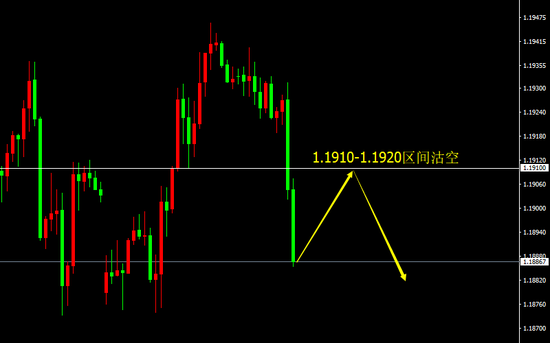 宗校立:美元再现过山车行情 这并非魄力而是软懦