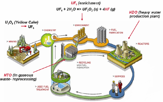英国发布先进核燃料循环路线图