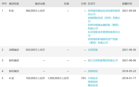 传吉利旗下曹操出行磋商新一轮融资 料两年内盈亏平衡