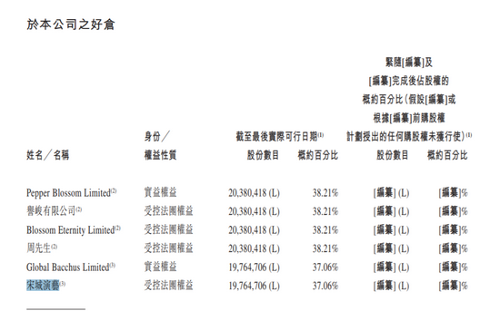花房集团赴港上市 花椒和六间房关键数据披露周鸿祎为董事局主席 新浪财经 新浪网 花房集团赴港上市 花椒和六间房关键数据披露周鸿祎为董事局主席 新浪财经 新浪网
