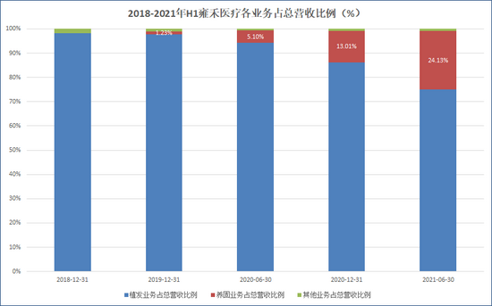 来源：招股说明书  创投Plus整理