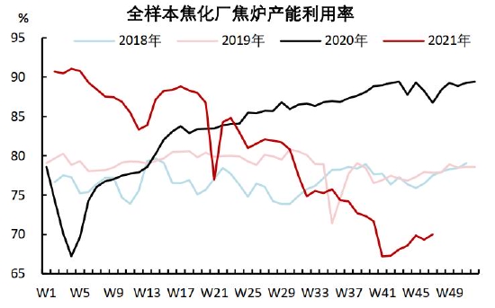 中信期货：焦炭：供需相对平衡 成本支撑较强