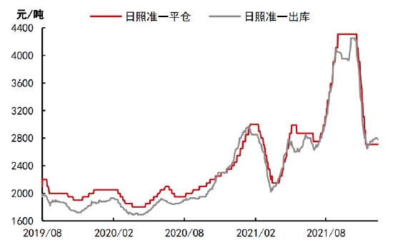 中信期货：焦炭：供需相对平衡 成本支撑较强