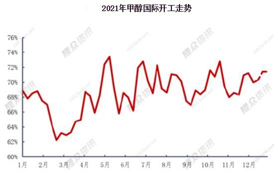 瑞达期货:甲醇:需求增量高于供应 价格中枢预计抬升