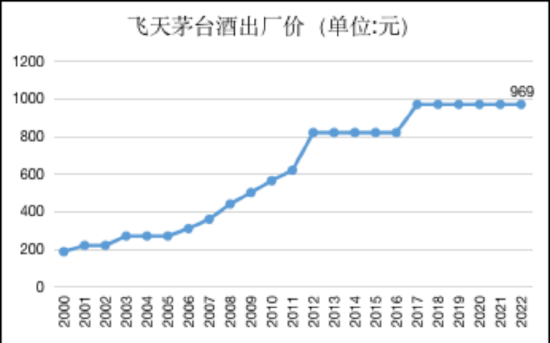 （数据来源：新浪财经上市公司整理）