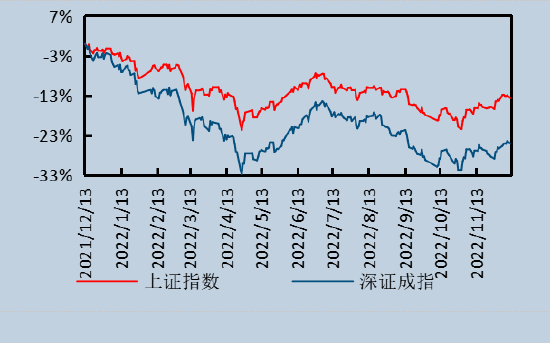 中信建投证券2023年A股投资策略展望：复苏小牛，成长致远