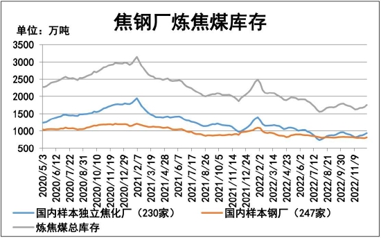 瑞达期货：经济复苏步伐加快 双焦有望供需双强