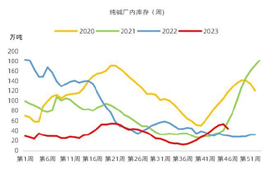 【中粮视点】纯碱:压缩弹簧