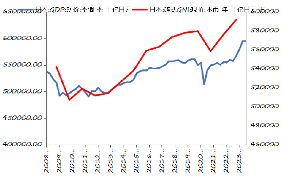 资料来源：iFinD，日本内阁府，世界银行，长城证券产业金融研究院