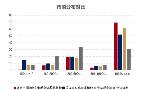 （数据起首：WIND，富时罗素，抵制2025/1/13，作风露出测算来自富时罗素。）