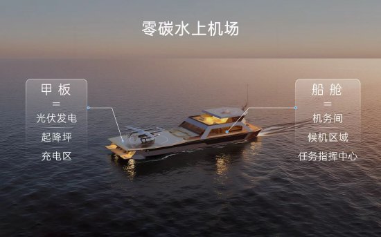 全球首创海空一体低空经济解决方案！峰飞航空发布eVTOL零碳水上机场